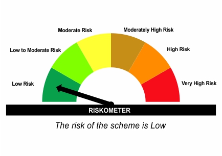 Riskometer