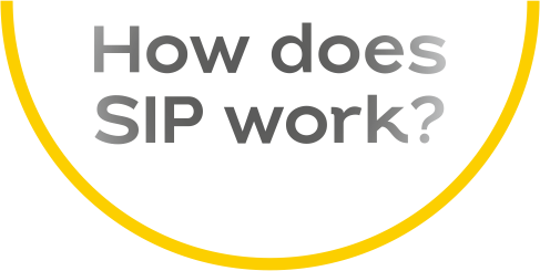 How SIP Works Mobile