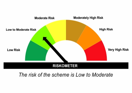 riskometer-img